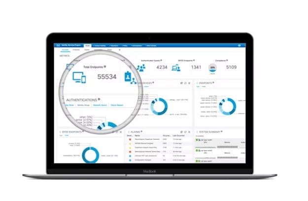 Effective identity services are critical for maintaining the security, privacy, and compliance of digital systems.